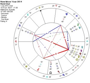 New Moon Year 2014